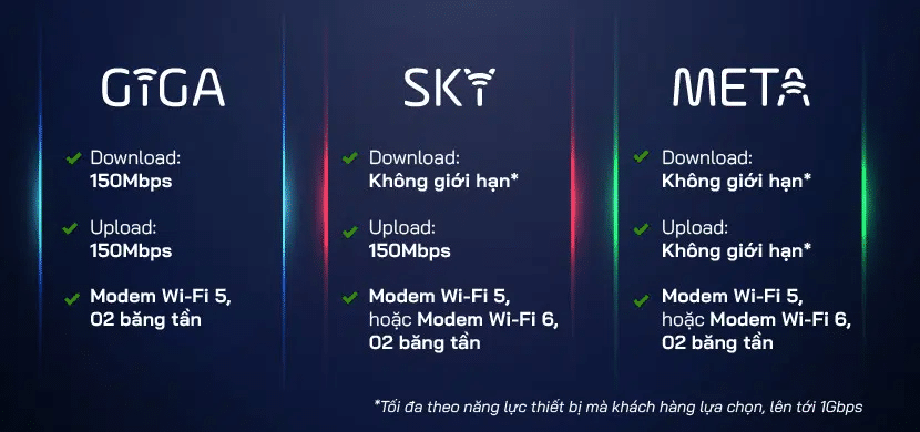 Bảng gói internet fpt