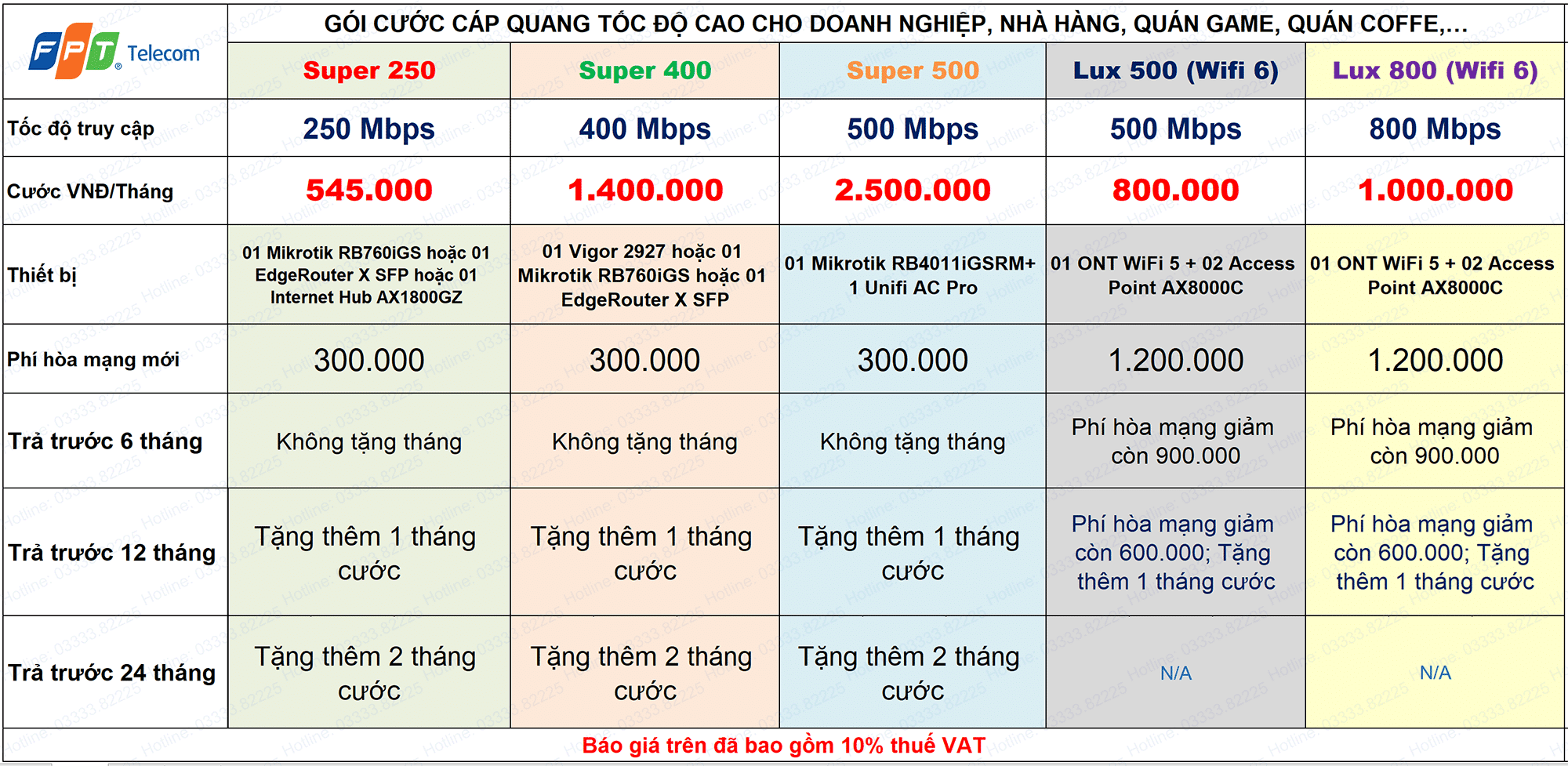 Bảng giá fpt gói doanh nghiệp